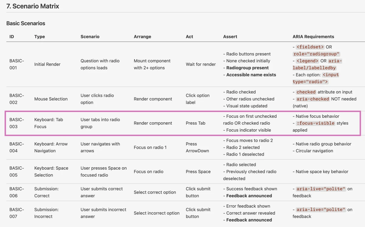 Keyboard navigation test case scenarios for single select