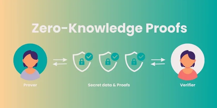 Zero-Knowledge Proofs in Node.js: Practical Applications